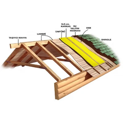 Plywood Yerli